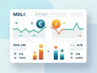MDL to USD Exchange Rates Reflect Economic Trends