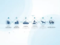 Crossborder Logistics Streamlined for Faster Delivery