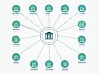 深入了解孟加拉国互信银行的分行与SWIFT代码