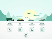 深入理解DAP贸易术语国际贸易中的关键交付方式