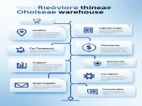 How to Choose the Right Third-party Overseas Warehouse: A Guide for Cross-border E-commerce Sellers