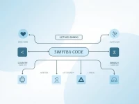 Lithuanias Bank Swift Codes Ensure Secure Global Transfers