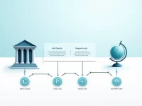 轻松找准您的巴基斯坦 银行分行与SWIFT码