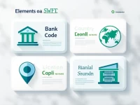 了解ABN AMRO银行的SWIFTBIC代码及其国际转账应用