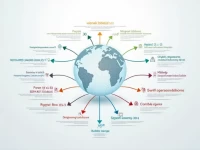 Palestine Islamic Bank Emphasizes SWIFT Code Importance