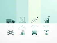 电商物流最后一公里服务模式的创新探索