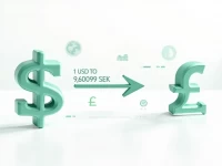 USD to SEK Exchange Rate Hits 961