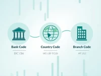 SPAR NORD Bank SWIFTBIC Code Guide for Global Transfers