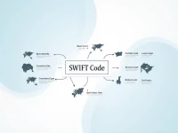 Bank of Botswana Releases SWIFTBIC Code for Secure Transfers