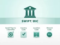 国际汇款必备BANCO BISA SA的SWIFTBIC代码全解析