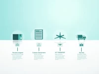 Comprehensive Analysis of Air Transportation Procedures for Export Goods