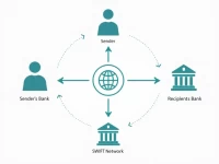 PKO BP Banks SWIFT Code Guide for Global Transfers