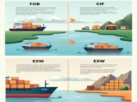 How To Properly Fill In The Transaction Method In The Export Customs Declaration?