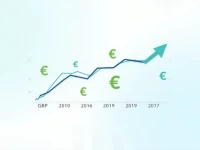 GBP and EUR Fluctuate Amid Shifting Market Sentiment