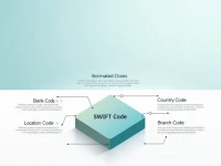 Secure International Fund Transfers Via SWIFT Codes Explained
