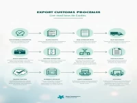 Key Points Analysis of General Trade Export Customs Declaration at Beijing Airport
