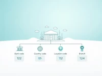 Lncbs SWIFT BIC Code Key Details Explained