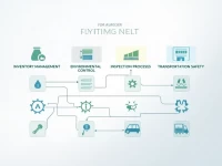 Enhancing Warehouse Quality Control to Optimize Supply Chain Efficiency