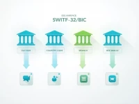 国际汇款必备BANQUE NATIONALE DU CANADA 的SWIFTBIC代码解析