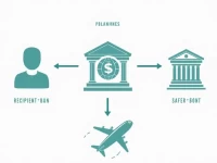 正确使用SWIFTBIC代码确保国际汇款顺利到账