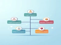 海关征免性质代码详解：分类与应用