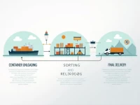 Transloading Boosts Efficiency in Modern Logistics