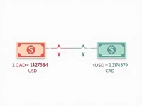 10美元兑换加元的最新汇率及计算方法
