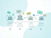 SPAREBANK 1 Srnorge ASA Enhances Secure International Transfers