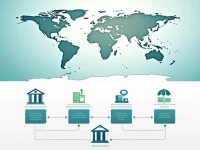 Victoriabank SA的SWIFT码指南助您轻松进行国际汇款