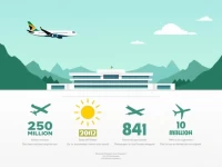 开普敦国际机场概述与成就分析