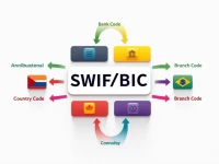Citibank NA SWIFTBIC Code Key for Global Transfers