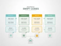 Guide to SWIFT Codes for Banco Nacional De Bolivia