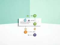 确保交易安全了解NORDEA BANK ABP的SWIFTBIC代码