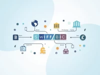 跨国汇款必知银行SWIFTBIC码全解析