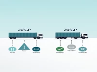 Mastering Container Weight Limit Knowledge to Optimize Transport Efficiency!