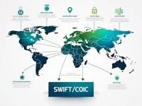 Bank DBS Indonesia Clarifies SWIFT Code for Global Transfers