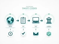 如何安全高效地使用ICICI银行SWIFT代码进行国际转账