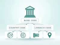 深入了解DABAFIHHST2DANSKE BANK AS在芬兰的SWIFTBIC码解析