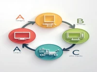 双仓法储存：提升物流效率的有效策略