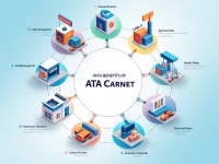 ATA单证册适用于报关的物品详解