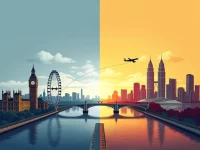 UK to Malaysia Travel Guide Essential Tips for Tourists