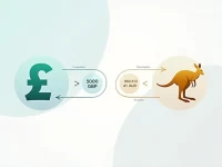 GBP to AUD Exchange Rate 5000 Pounds Conversion Analysis
