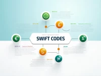 Banque Du Caire Swift Code Key for Global Transfers