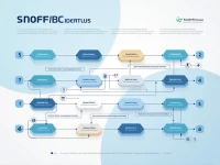 Intesa Sanpaolo Spas SWIFT Code Key for Global Transfers