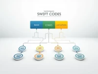Guide to SWIFT Codes for Russias Central Bank