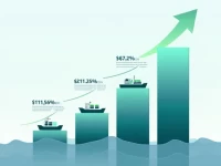 太平洋航运上半年业绩回暖：从亏损转向盈利的分析