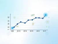 今日汇率评析巴拉圭瓜拉尼对美元的最新动态