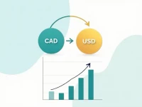 CAD to USD Rate Dips 10000 Now Worth 7300