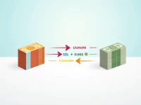 Swazi Lilangeni to US Dollar Exchange Rate Trends Analyzed