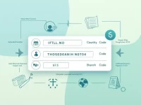 如何正确使用TDOMCATTMTL代码完成国际汇款